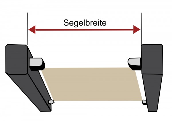 Sonnensegel für Terrassenüberdachung und Wintergarten
